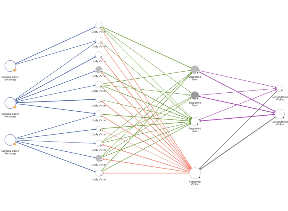 Operation Spincaster Reactor graph